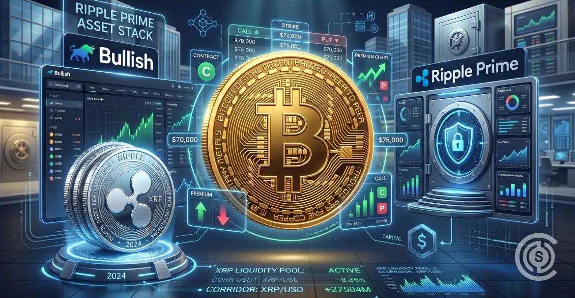 Bullish and Ripple Prime Launch BTC Options for Institutions