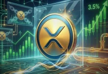 XRP Climbs 3.5% but Fails to Clear $1.38 Despite Supply Crunch