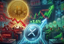 XRP Jumps 3.6_ as Bitcoin-Led Short Squeeze Fuels Market Rally
