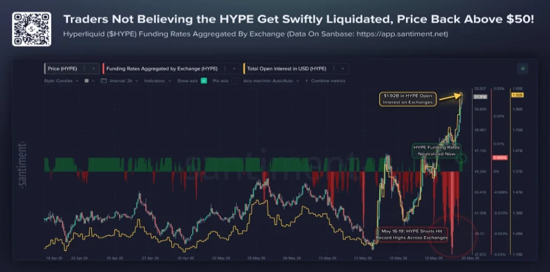 HYPE Funding Rate and Open Interest