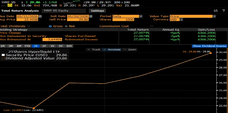 Hyperliquid ETF