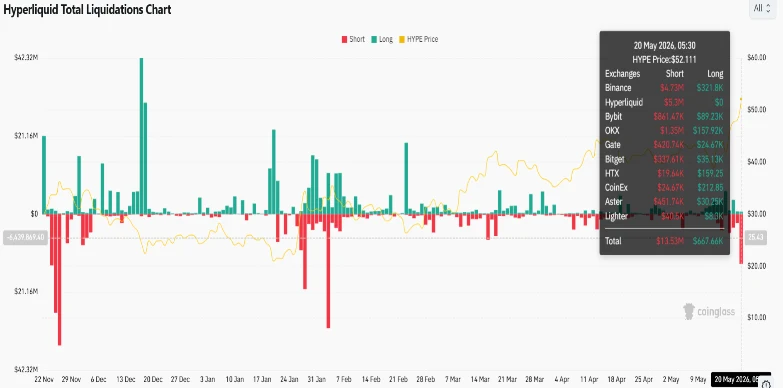 Hyperliquid Total Liquidations Chart
