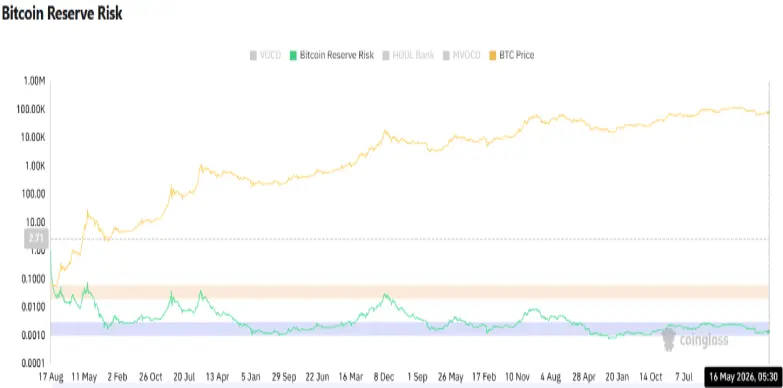 Bitcoin Reserve Risk