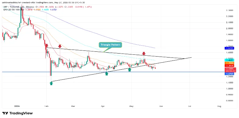 XRP price