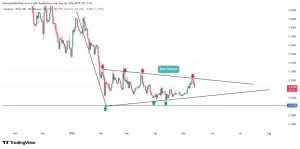 Cardano price