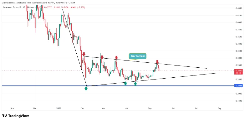 ADA Price Chart Cardano price