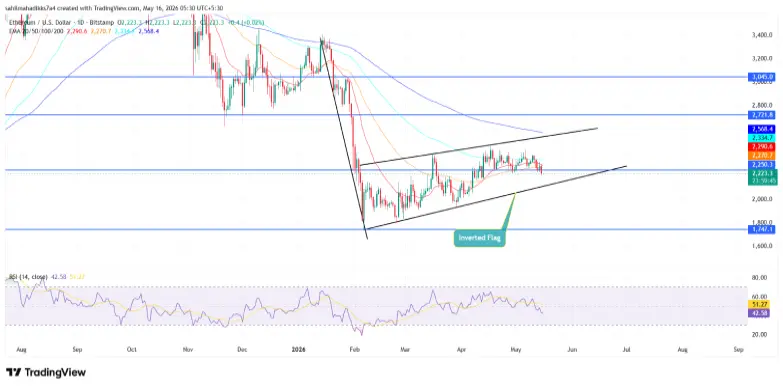 Ethereum price