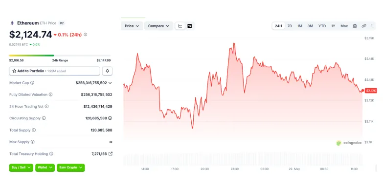 ETH 24-hours chart