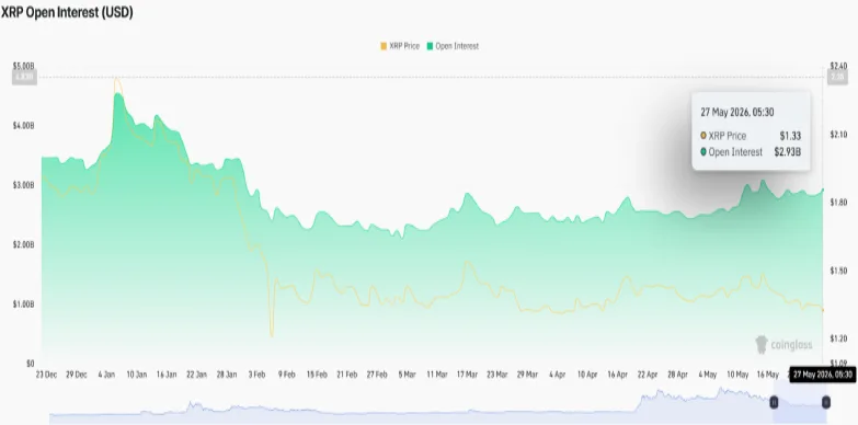 XRP Open Interest