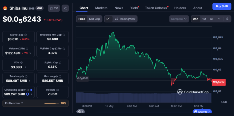 SHIB 24-hours chart