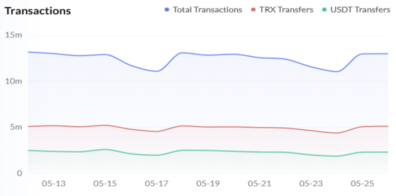 Transaction Volume