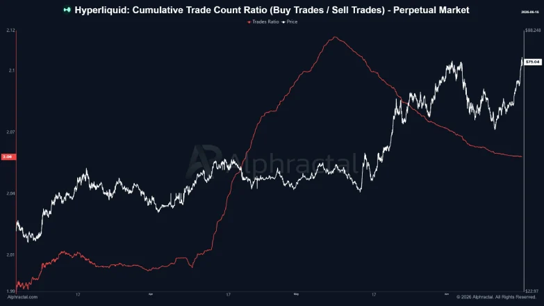 Cumulative Trade Count Ratio