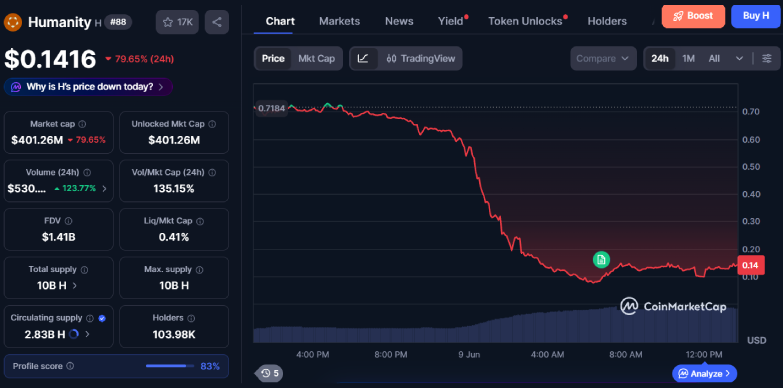 H 24-hours chart H 24-hours chart
