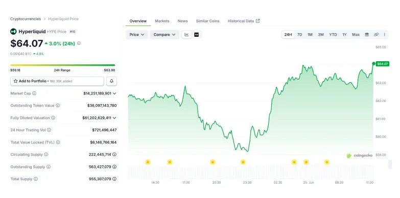 HYPE 24-hours chart