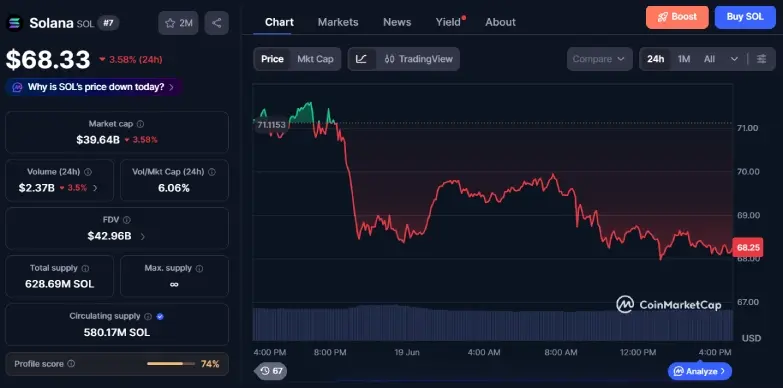SOL 24-hours chart SOL 24-hours chart