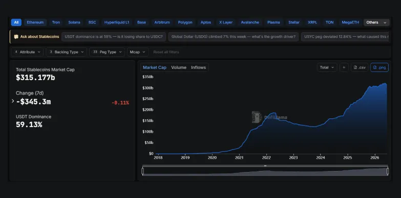 Stablecoin Market Cap by DeFiLlama