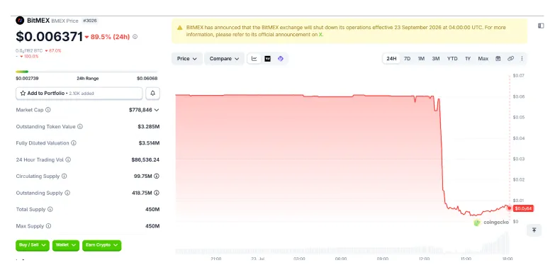 BMEX 24-hours chart BMEX 24-hours chart