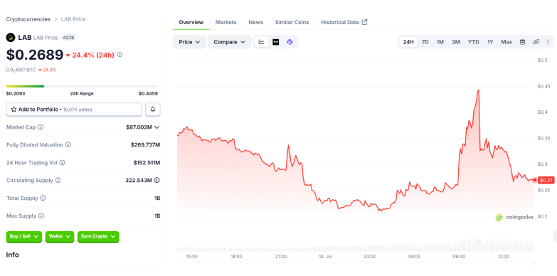LAB 24-hours chart LAB 24-hours chart