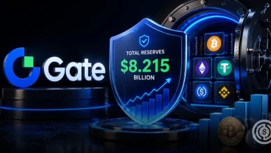 Gate Releases Latest Proof of Reserves Report Total Reserves Rise to $8.215 Billion