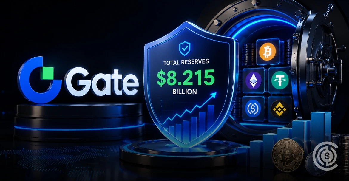 Gate Releases Latest Proof of Reserves Report Total Reserves Rise to $8.215 Billion