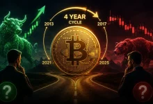 Bitcoin’s Four Year Cycle Faces a Major Test as Analysts Split Over What Comes Next